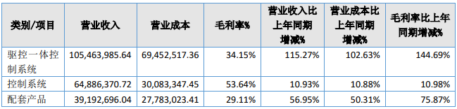 97国际(中国区) - 官方网站