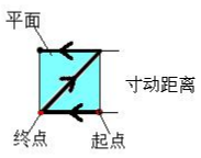 97国际(中国区) - 官方网站