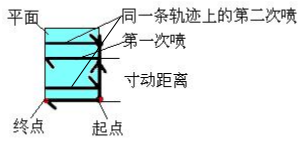 97国际(中国区) - 官方网站