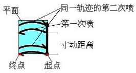 97国际(中国区) - 官方网站