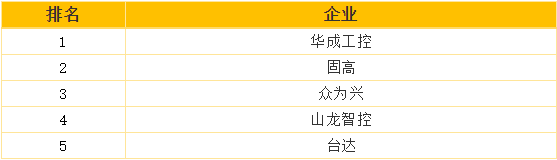 97国际(中国区) - 官方网站