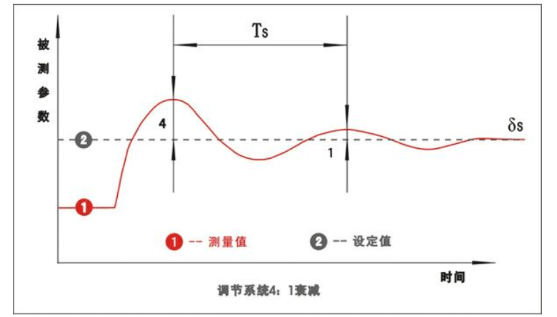 97国际(中国区) - 官方网站