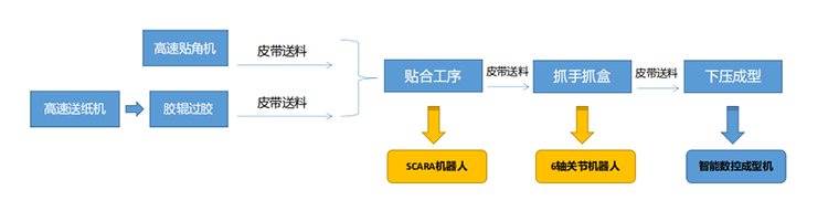 97国际(中国区) - 官方网站